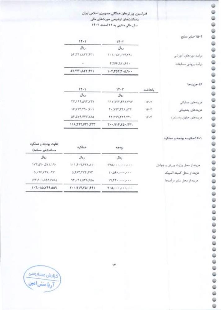گزارش حسابرس مستقل فدراسیون ورزش‌های همگانی جمهوری اسلامی ایران
